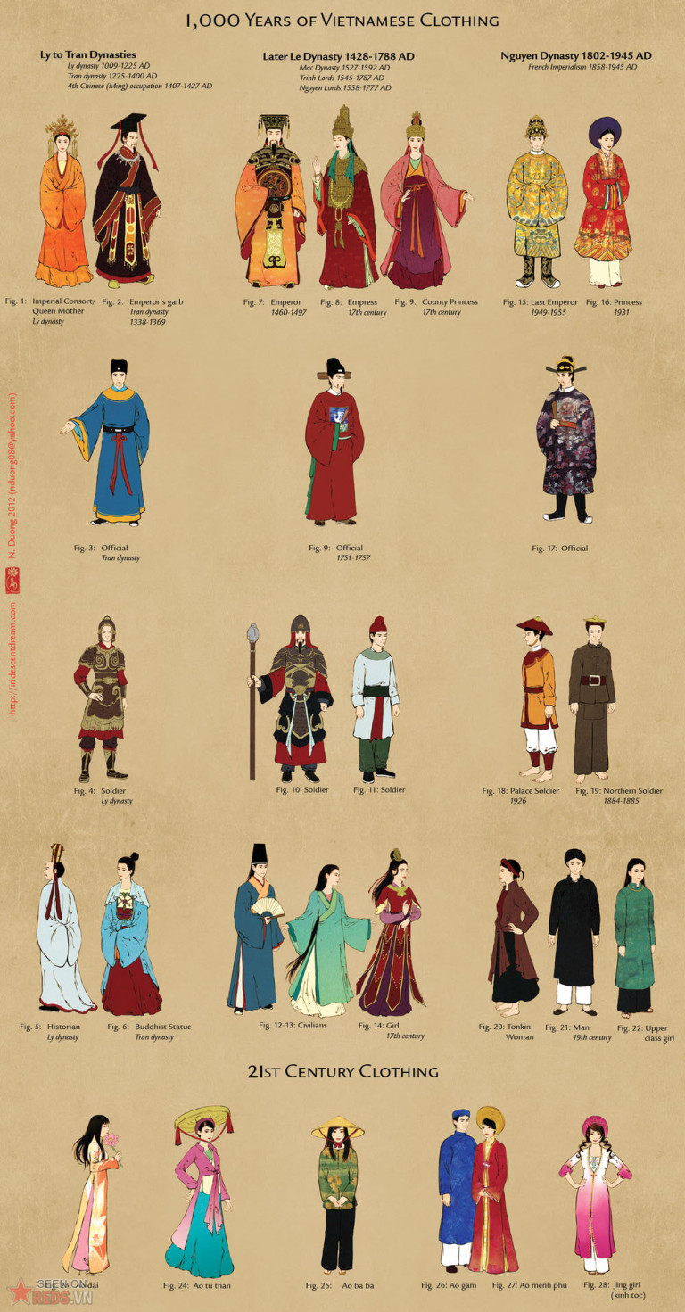 Young Vietnamese in Australia organize project recreating Vietnamese ancient clothes